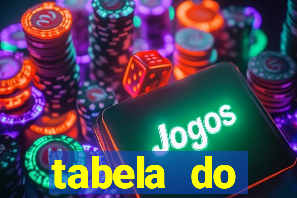 tabela do brasileirao 2015